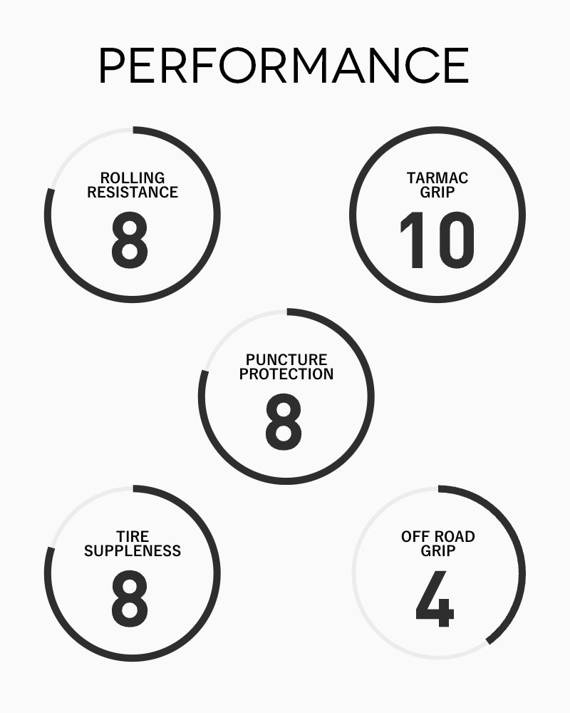 Panaracer GravelKing Tubeless Road Tyre - 2nd Gen