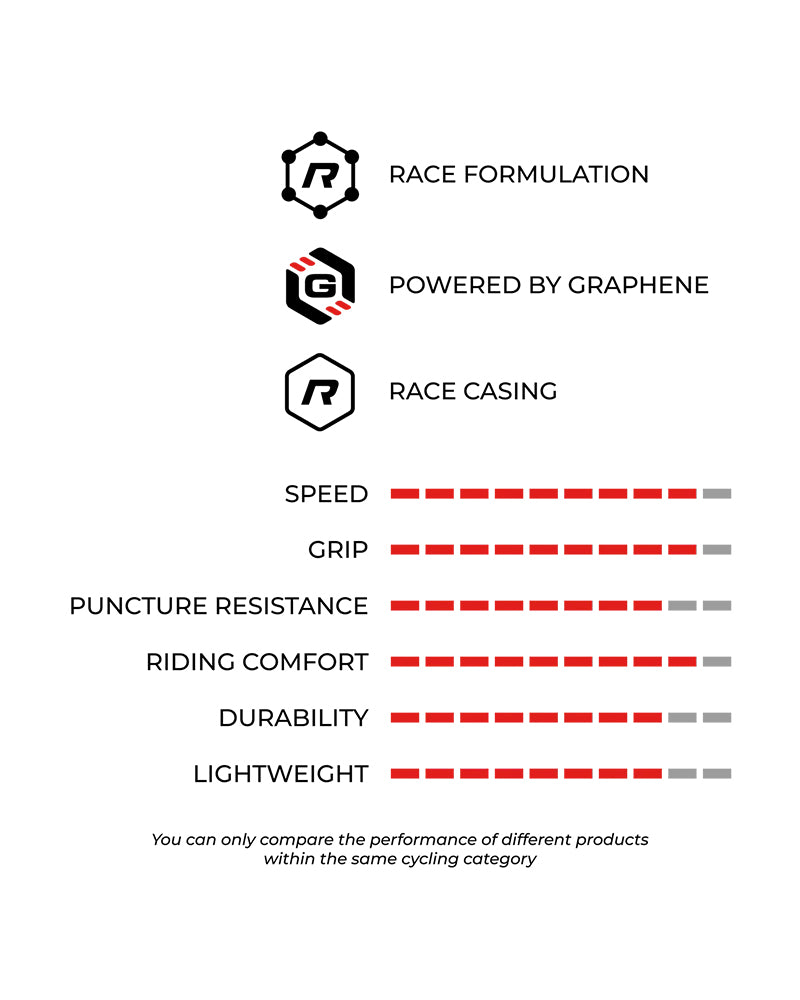 Vittoria Mezcal XC Race Graphene MTB Tyre