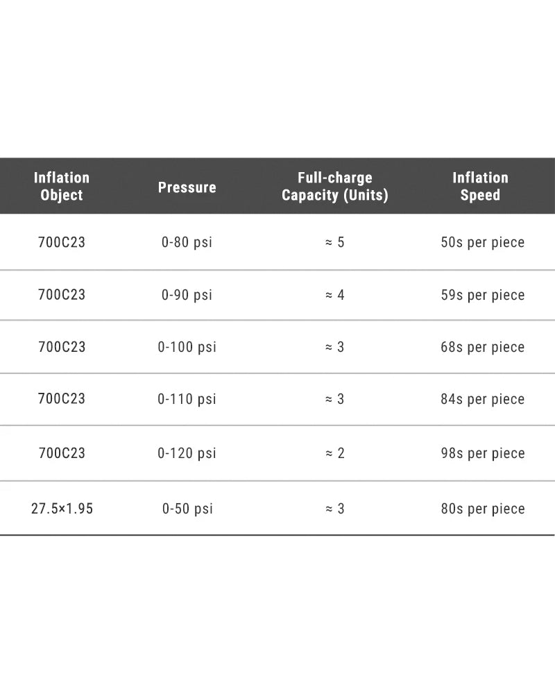 Ravemen EP01 Electric Bike Pump