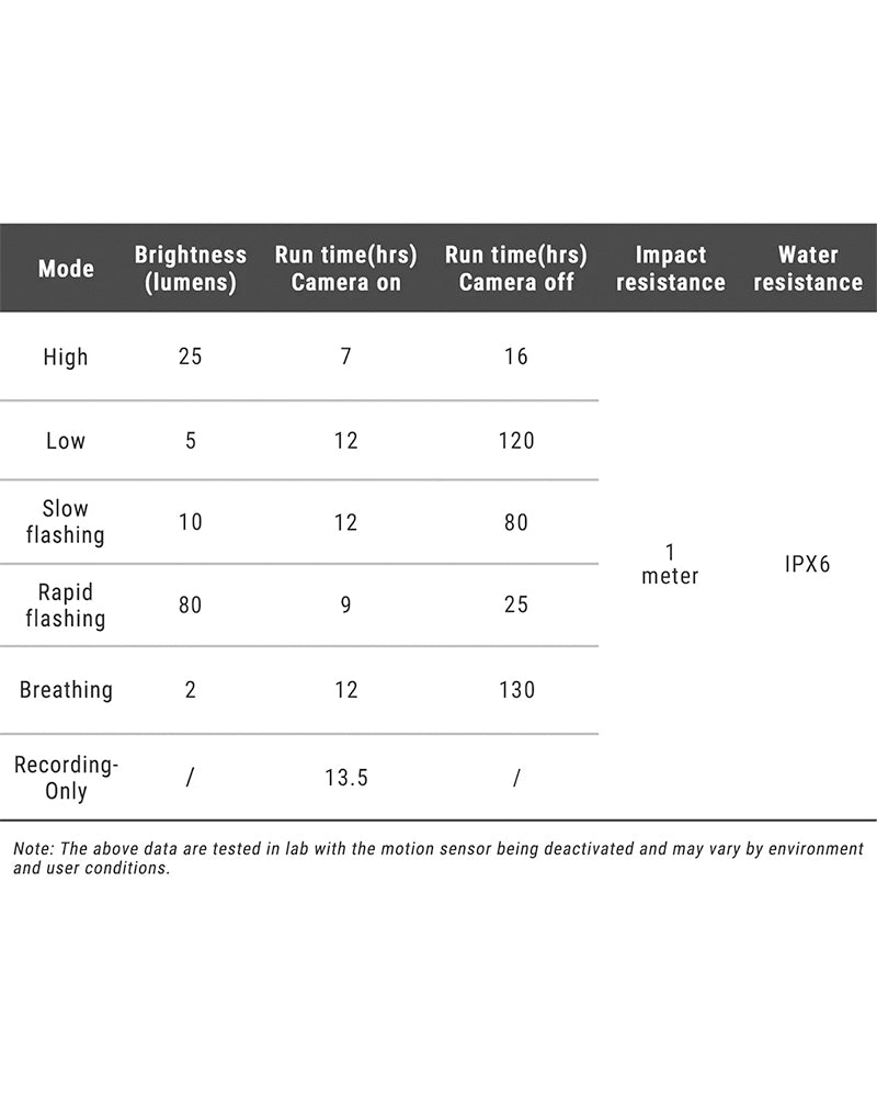 Ravemen NT301 Rear Light with Camera