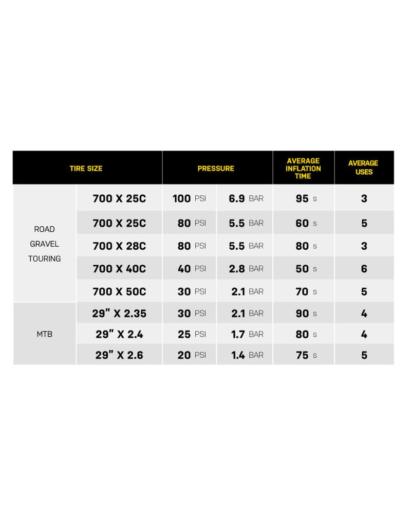 Topeak E-Booster Digital Mini Electric Pump