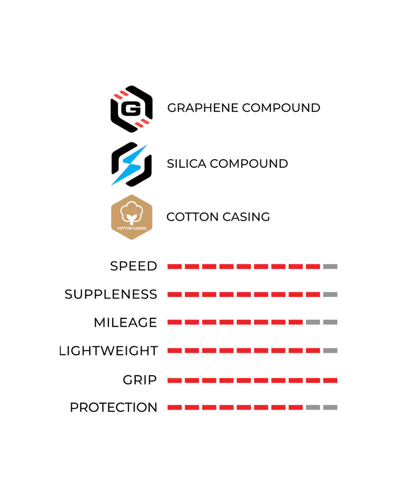 Vittoria Corsa Pro Graphene Tubeless Ready Competition Road Tyre - Black