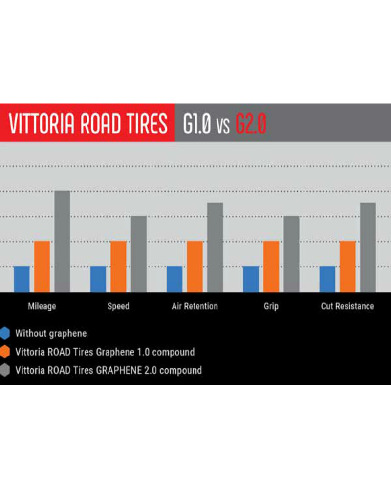 Vittoria Corsa Graphene 2.0 Tubeless Ready Competition Clincher Road Tyre