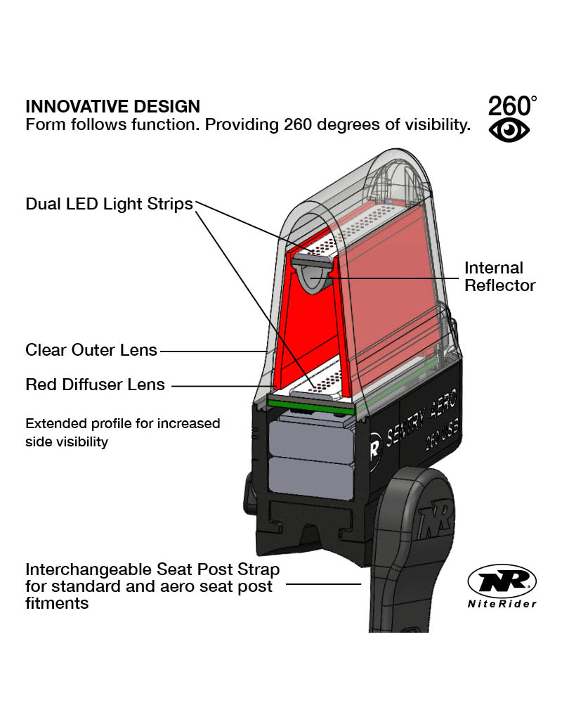 NiteRider Sentry Aero 260 Rear Light