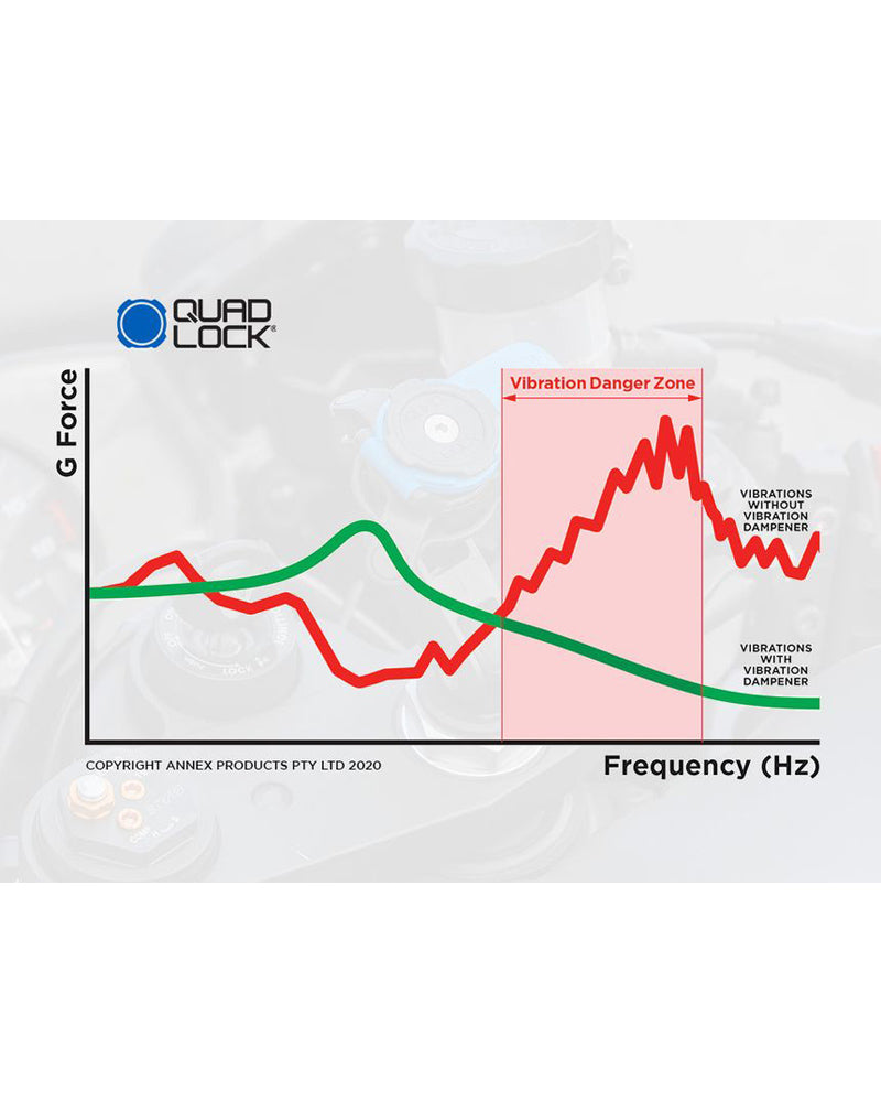 Quad Lock Motorcycle Vibration Dampener