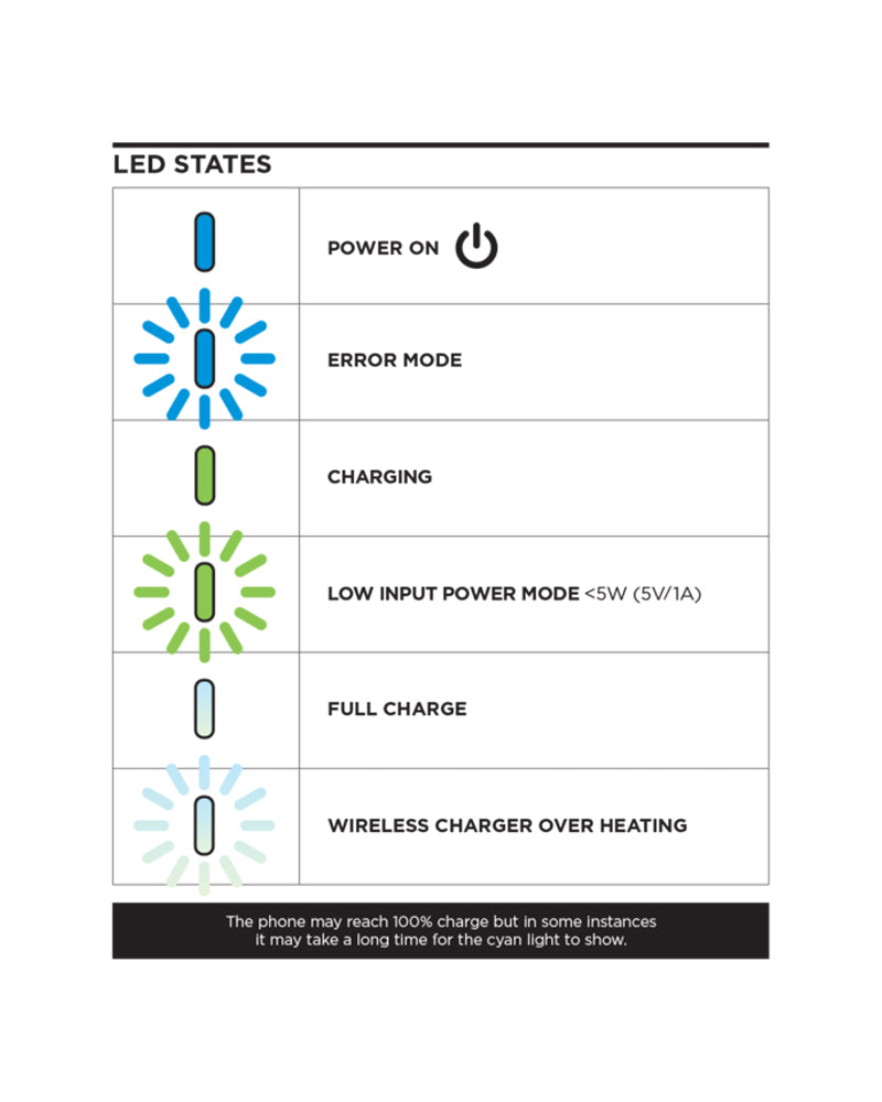 Quad Lock Weatherproof Wireless Charging Head V2