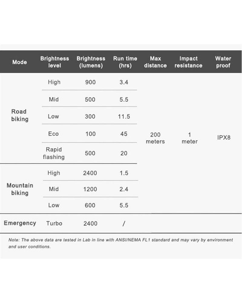 Ravemen PR2400 USB Rechargeable Front Light