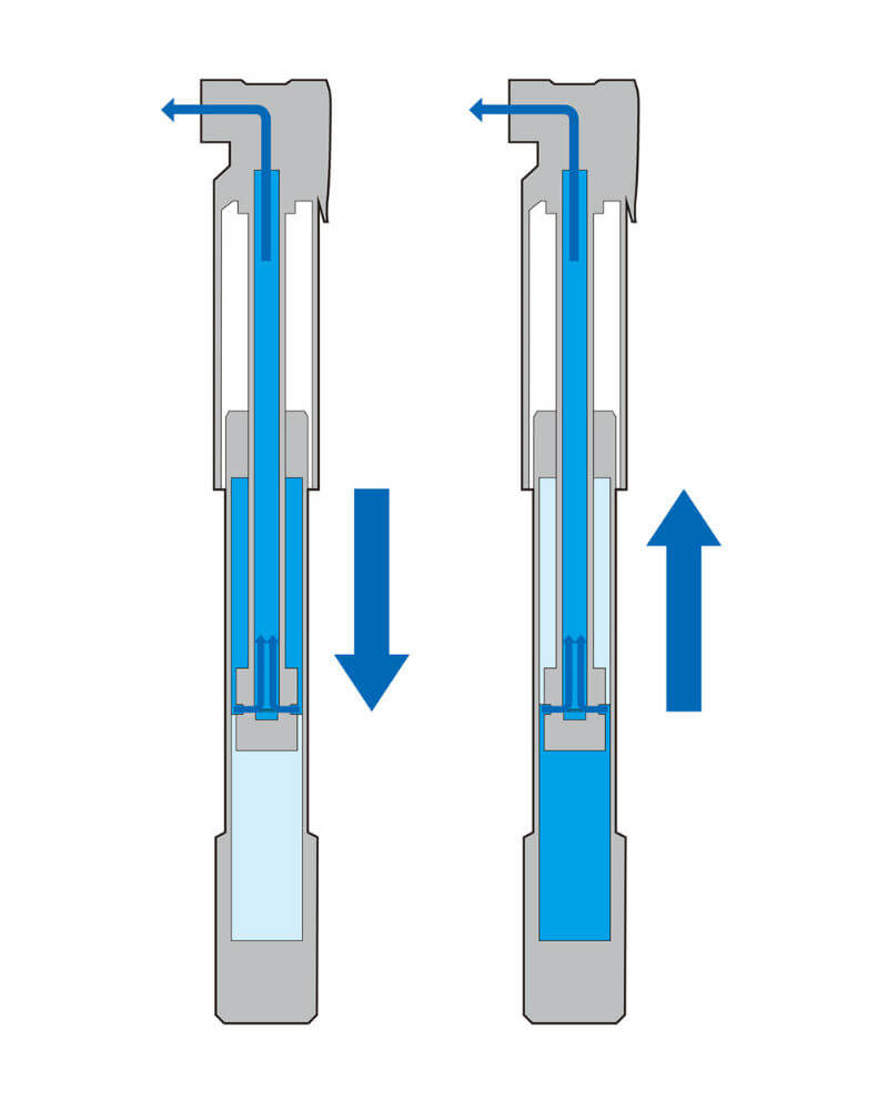 Topeak Roadie DAX HP Mini Pump