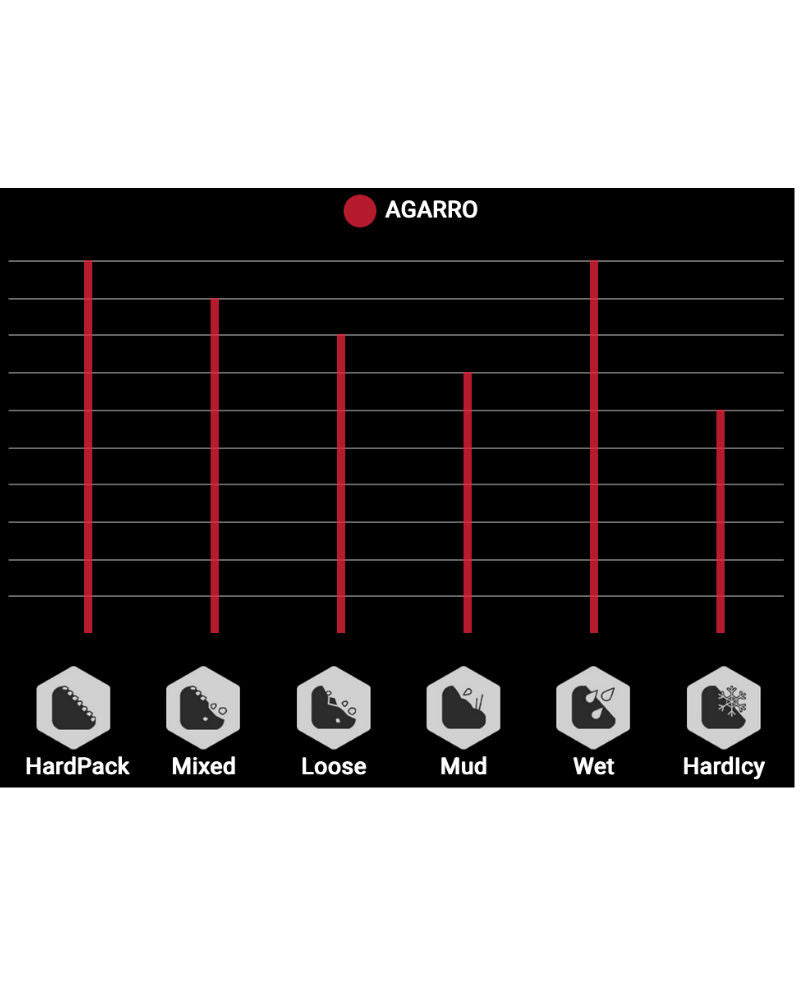 Vittoria Agarro Graphene 2.0 MTB Tyre